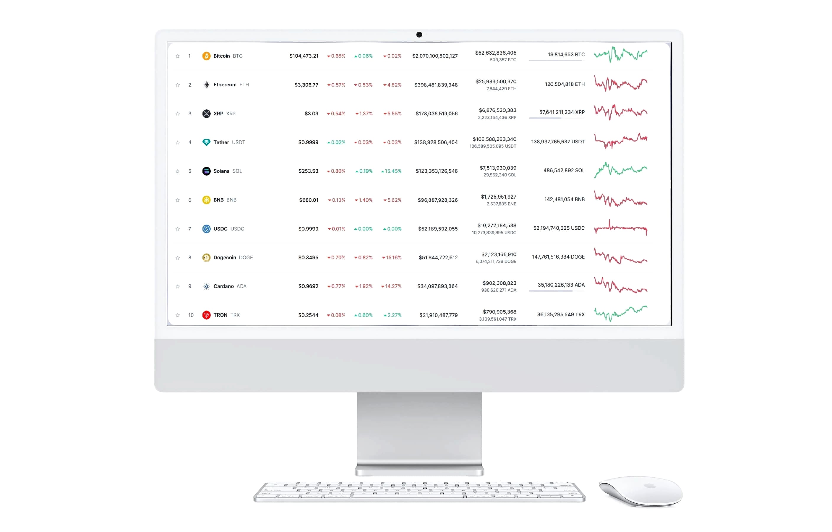 Inditex Global Trust análisis de mercado